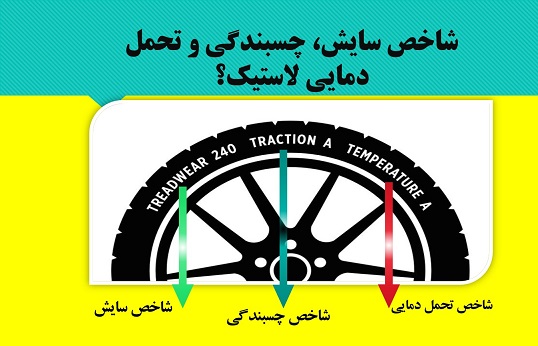 بررسی شاخص سایش، چسبندگی و تحمل دمایی لاستیک