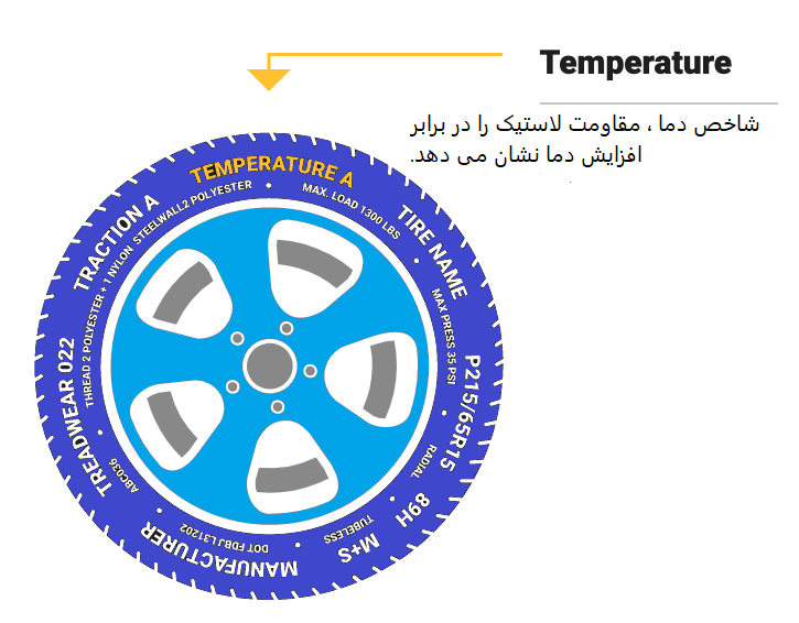 temprature-tires