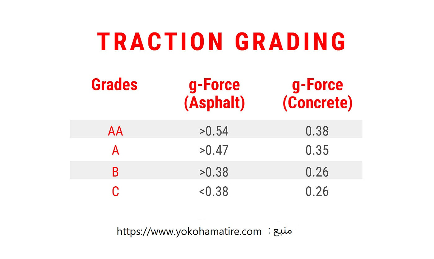 traction-tires
