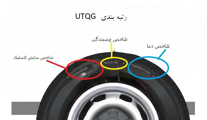 treadwear-temp-traction-tires